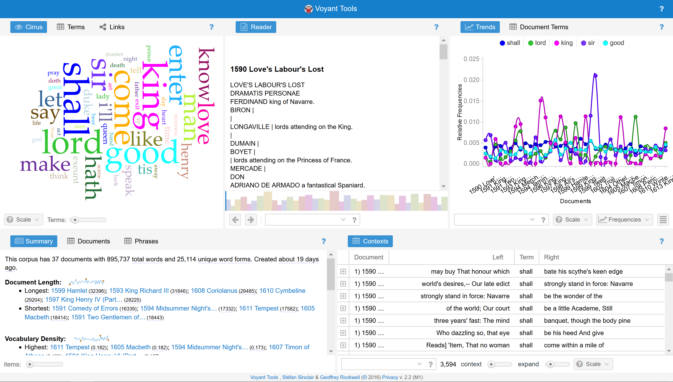 Analysis of Shakespeare’s ‘A Midsummer Night’s Dream’ using Voyant